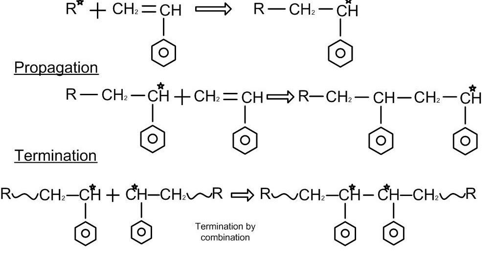 Polymer Processing Polymerization