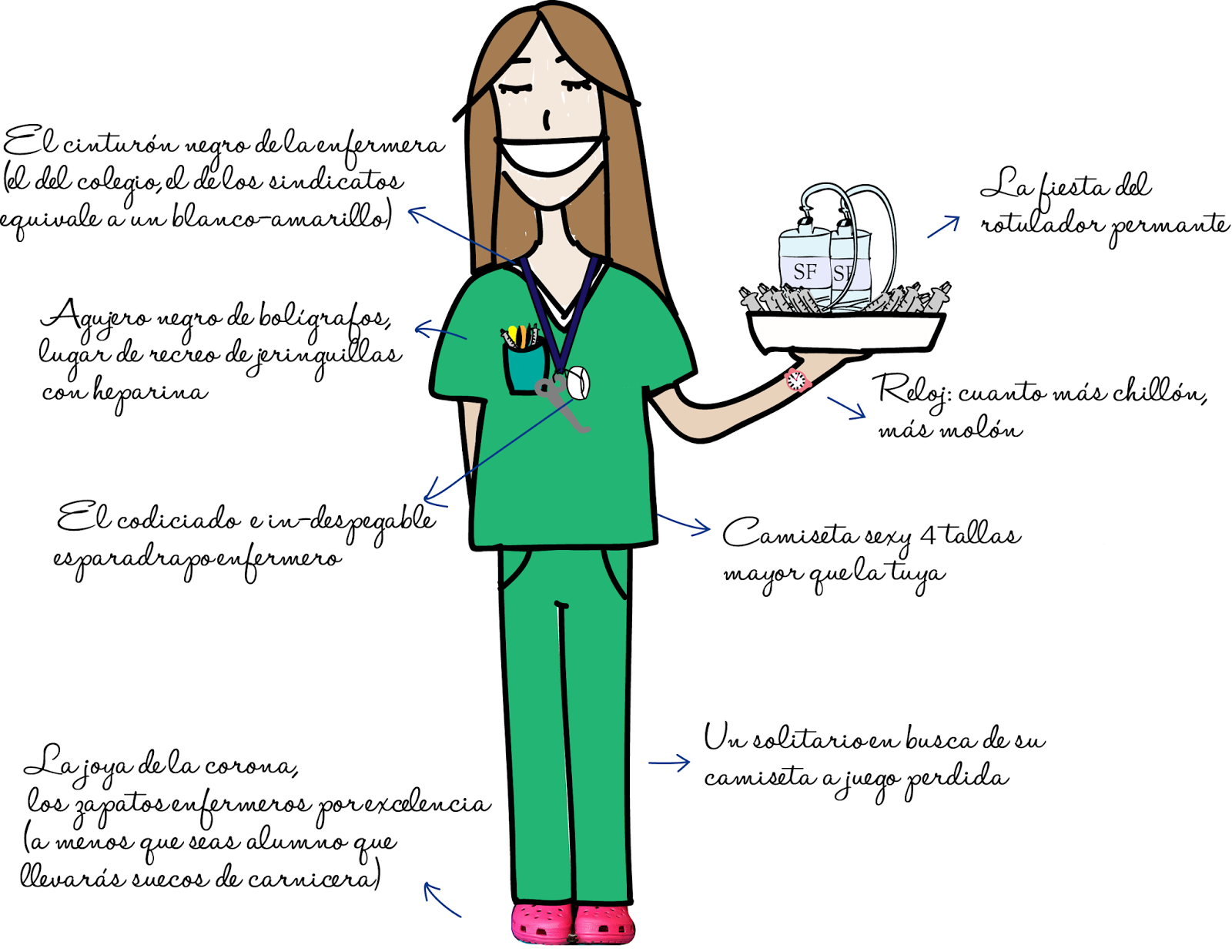 Enfermera en apuros  Enfermera, Humor de enfermera, Humor de