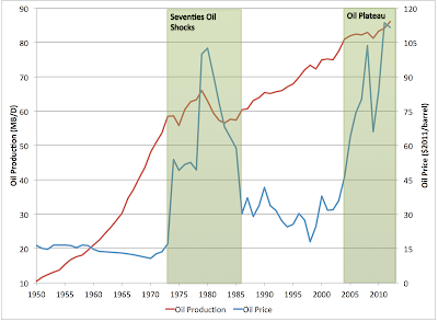 What The Oil Drum Meant thumbnail