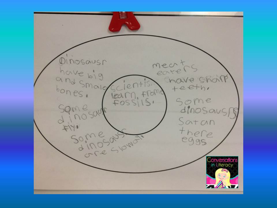 Main Idea Circle Maps Conversations in Literacy