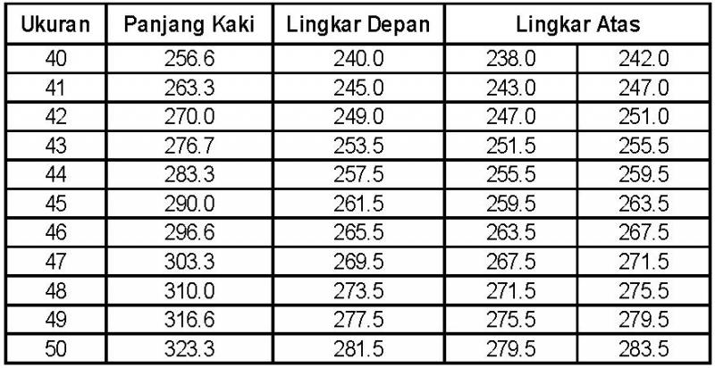 Cara Mengukur Ukuran Sepatu Agar Pas Dan Nyaman Dipakai M4 Zone