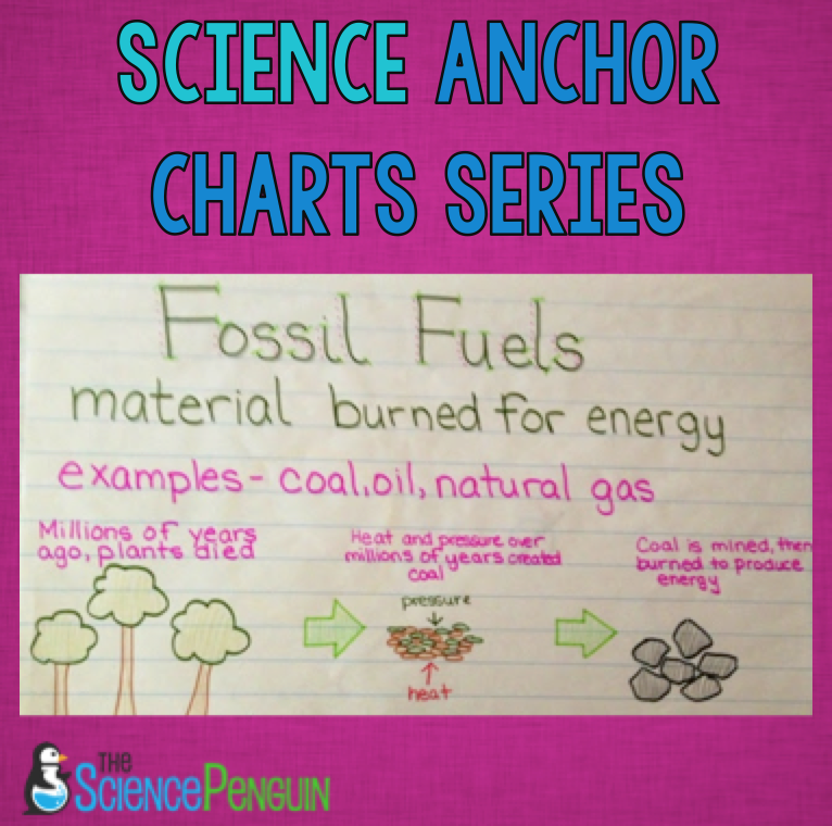 Science Chart