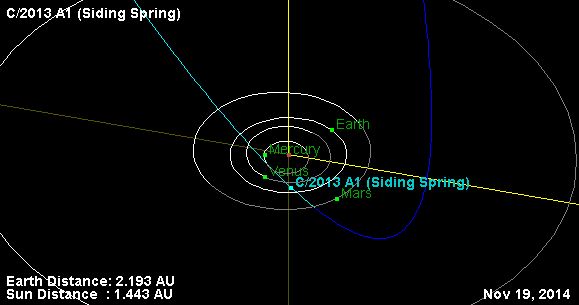  Seguimiento del Cometa #C/2013 A1 Siding Spring rumbo a Marte . Siding+spring+comet+path+8+safe