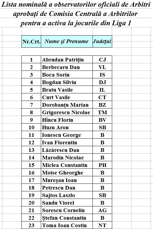 școala De Arbitri Lista Observatorilor De Arbitri Pentru Jocurile Din Liga 1