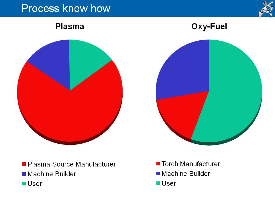 Ask Kurt (E) Four Facts about OxyFuel cutting that you may think you