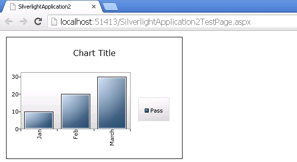 Silverlight Chart Example