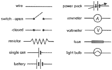 Mrs. Remis' Science Blog - 7th grade: ELECTRICITY - CHEAT ... circuit diagram grade 9 