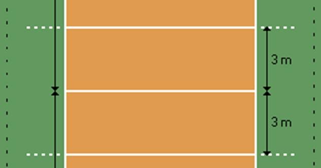 Ukuran Lapangan Bulu Tangkis