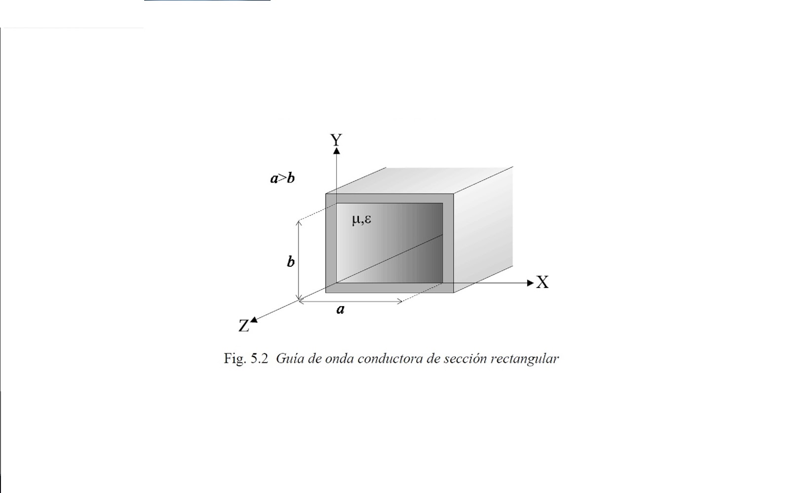 Guias de Ondas GUÍA DE ONDA RECTANGULAR