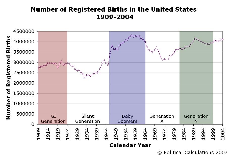 Political Calculations Solving the Mystery of the Disappearing U.S