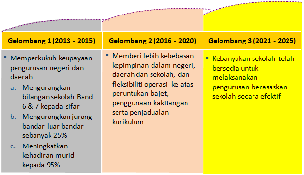 GELOMBANG PPPM 2013-2025