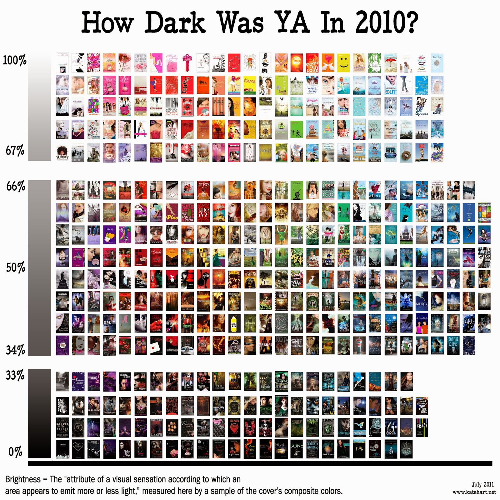 Uncovering YA Covers How Dark Are They? Kate Hart