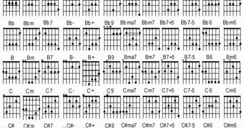 all chords list all chords list