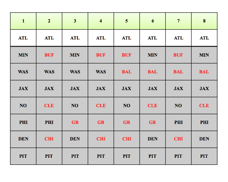 Parlay Chart