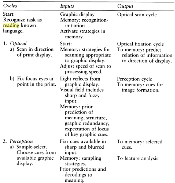 Enable via Technology