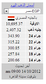 سعر الذهب فى مصر الاحد 14\10\2012 %D8%B3%D8%B9%D8%B1+%D8%A7%D9%84%D8%B0%D9%87%D8%A8