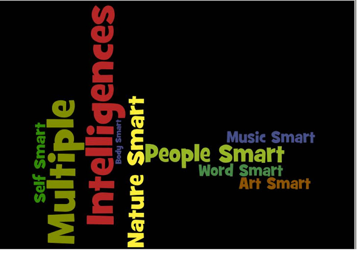Multiple Intelligences Wordle