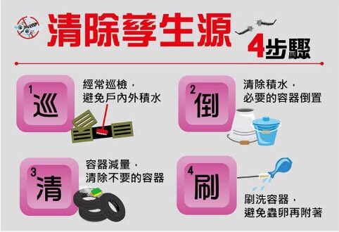 高雄市政府呼籲民眾,雨後要立刻清除積水容器,只要5毫升的積水就可讓蟲卵變孑孓,落實「巡、倒、清、刷」,才能有效控制疫情爆發。 高雄市政府呼籲民眾,雨後要立刻清除積水容器,只要5毫升的積水就可讓蟲卵變孑孓,落實「巡、倒、清、刷」,才能有效控制疫情爆發。