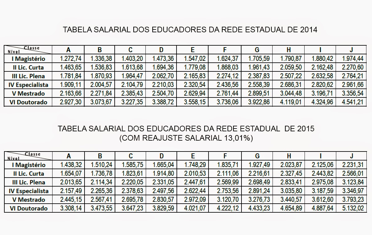 BLOG ATUALIDADE SÃO PEDRO SINTE DIVULGA TABELA DE SALÁRIOS DOS