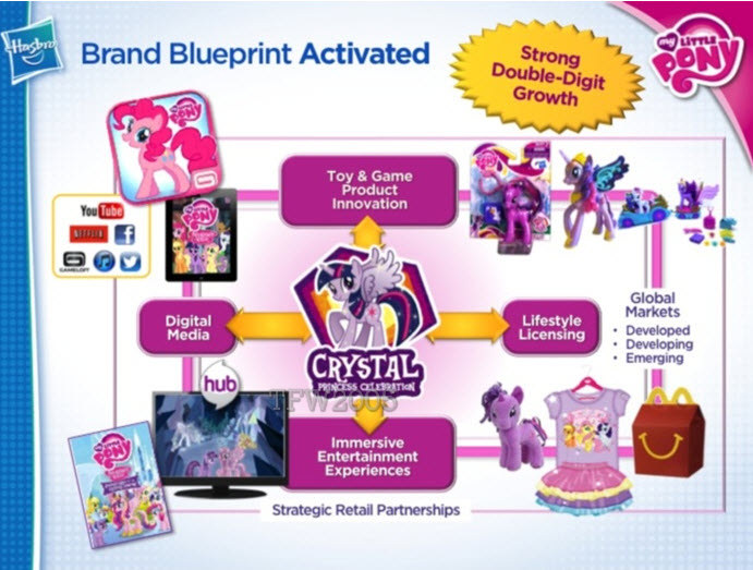 My Little Pony movie in the works!