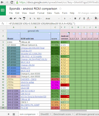 Als 400 Softwareversion