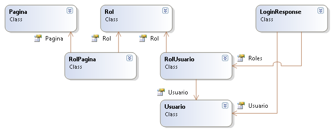 areaTIC, ASP.NET, Menú Proyecto Visual Studio