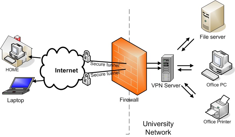 Myblog Vpn - Virtual Private Network