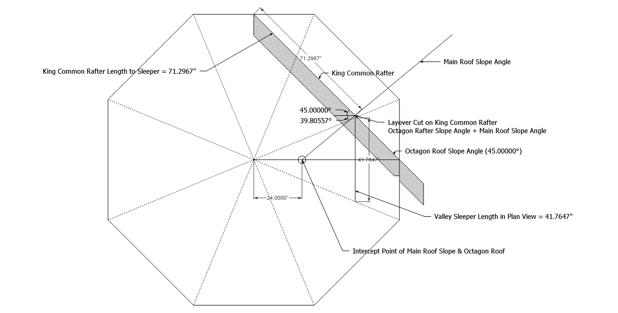 Roof Framing Geometry Octagon Roof Framing Layover Valley