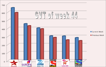 Trp Chart Of This Week