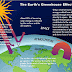 8 Ways Global Warming Is Already Changing the World