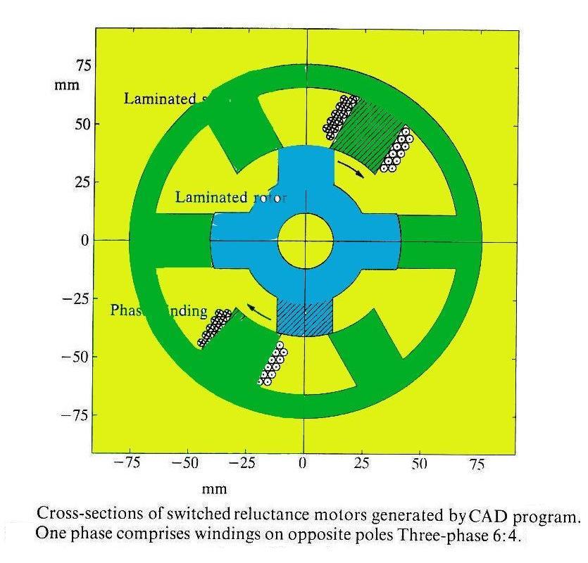 FlamingIdea SWITCHED RELUCTANCE DRIVES & ITS TYPES