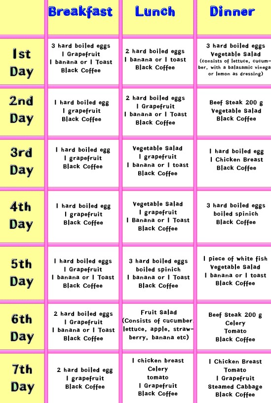 Healthy Diet Chart For Weight Loss