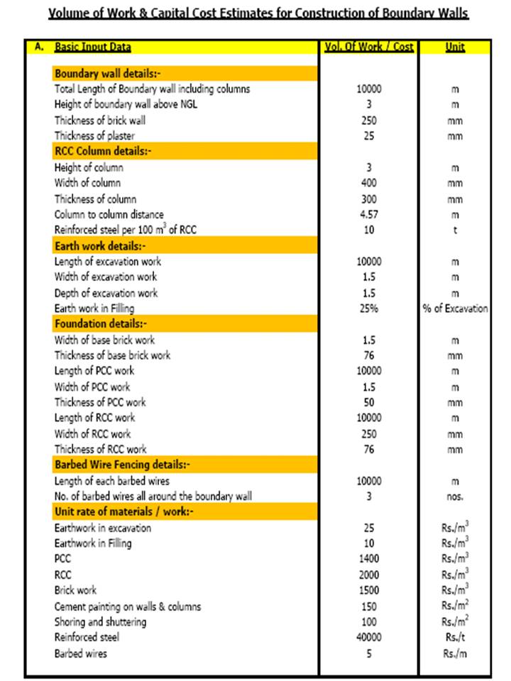 Alumina Technology (CETI Enterprises) Method for Estimating the Volume of Work for Boundary Walls