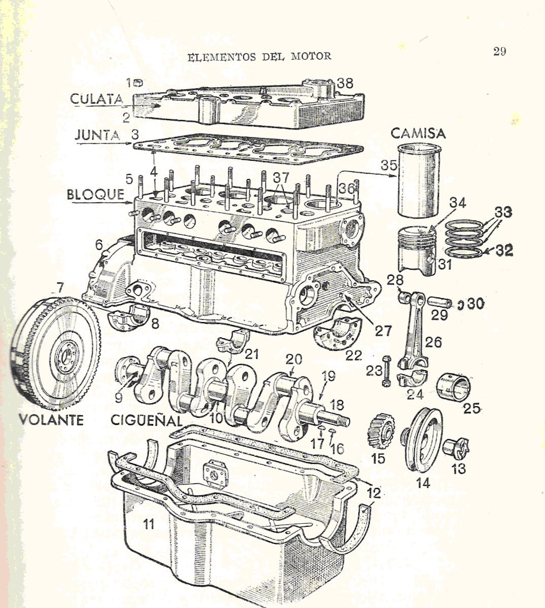 Partes principales de un motor automotriz