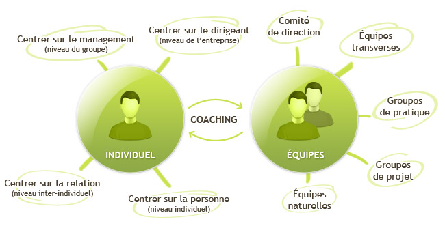 rencontre individuelle employé