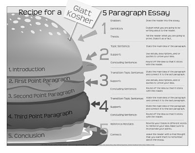 how to write 5 paragraph essay
