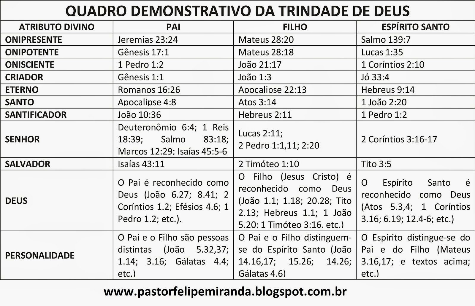 Dúvidas sobre a Trindade?