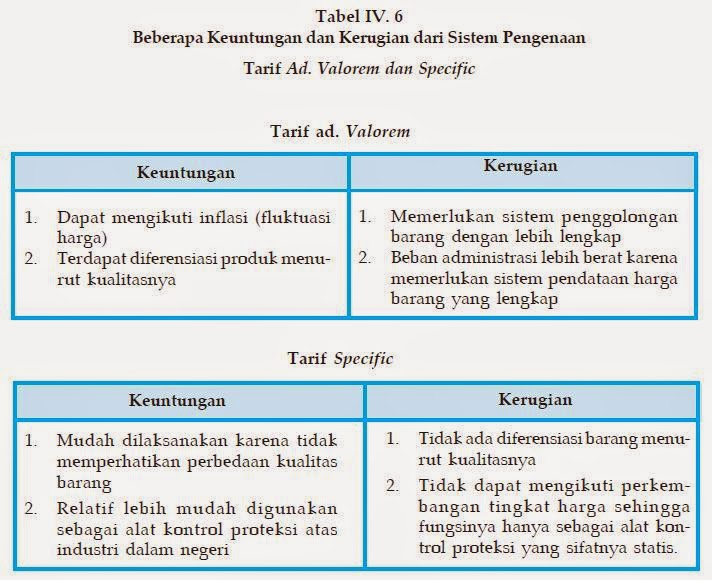 Jelaskan Mengenai Perdagangan Dalam Negeri Mudah