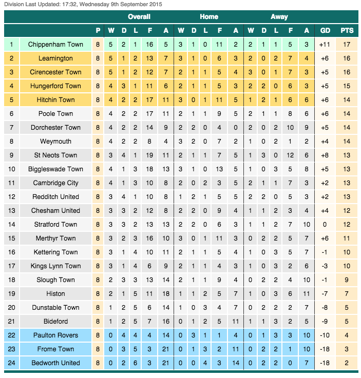The Wanderer Hitchin Town Top Field