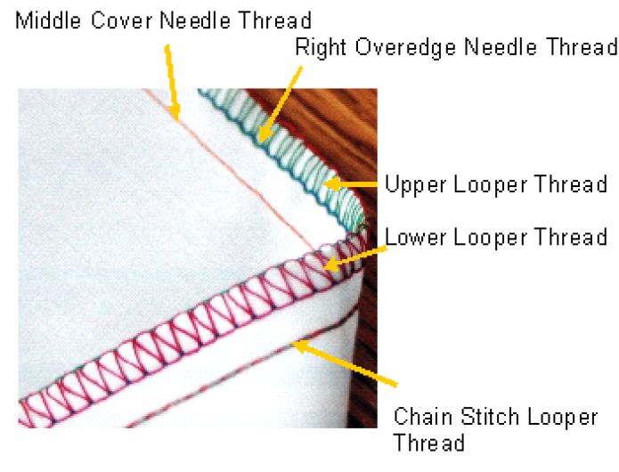 A Couple of Craft Addicts Sewing with Sergers What Can My Serger Do?