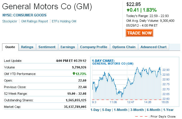 Facebook Stock Quote Gallery | WallpapersIn4k.net