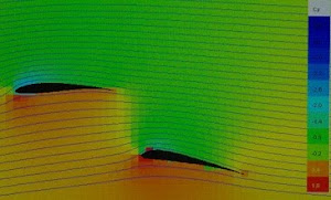 Les profils BE9745 et dérivés dans la machine d'essais JavaFoil