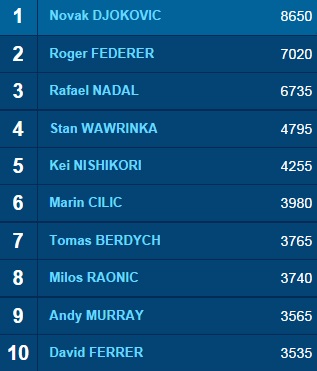 Ranking ATP