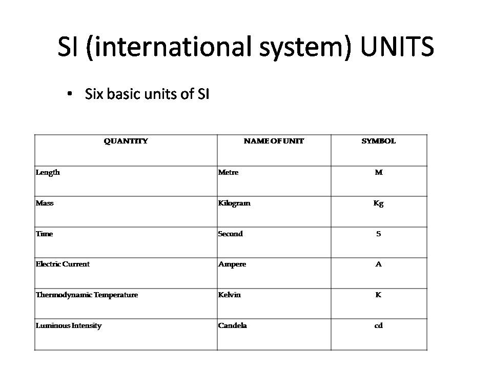 PART 66 VIRTUAL SCHOOL: August 2012