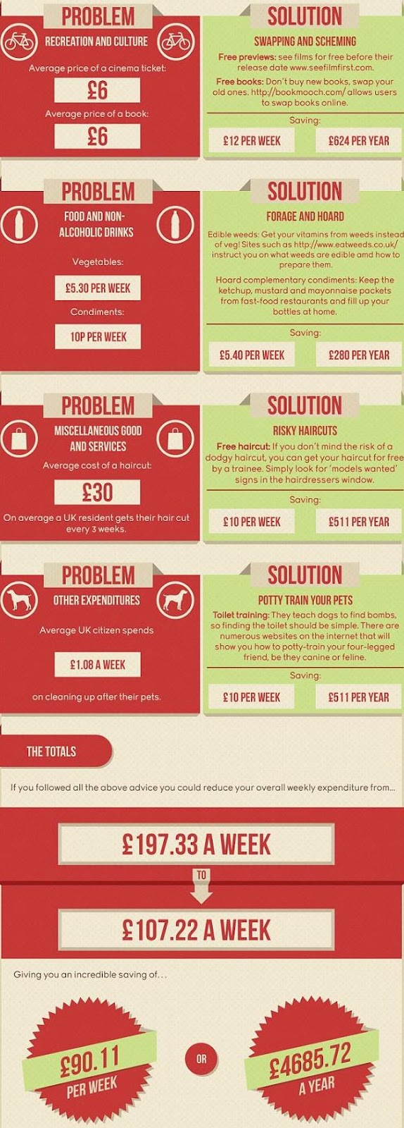 image 2 | Alternative Ways To Save Money | blogpad - digital world