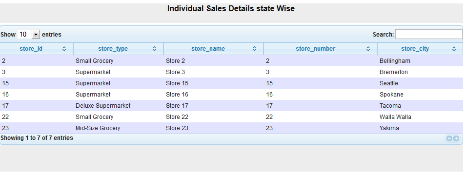 tabular chart