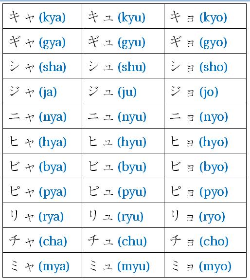 Jarvajar Belajar Huruf Jepang (Katakana)