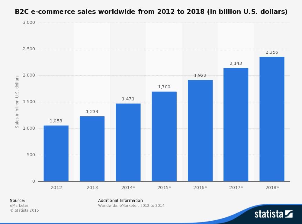 online dating revenue 2016 Answered jun 3, 2016 author has 184 answers and 3867k answer views none quora user's answer to pune what are the best online dating sites in the uk. online dating revenue 2016 Answered jun 3, 2016 author has 184 answers and 3867k answer views none quora user's answer to pune what are the best online dating sites in the uk.