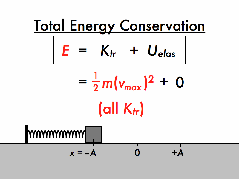 Pdog's blog boring but important Online reading assignment simple
