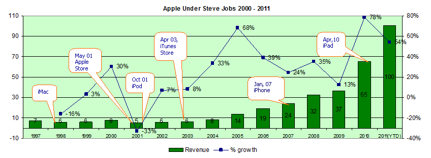 steve jobs leadership style case study It is expected that there will be some discontentment amongst staff (as listed in the case study) steve jobs leadership style steve job’s leadership style. steve jobs leadership style case study It is expected that there will be some discontentment amongst staff (as listed in the case study) steve jobs leadership style steve job’s leadership style.